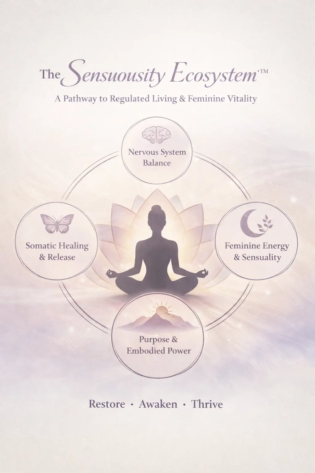 The Sensuousity Ecosystem — a pathway to regulated living and feminine vitality